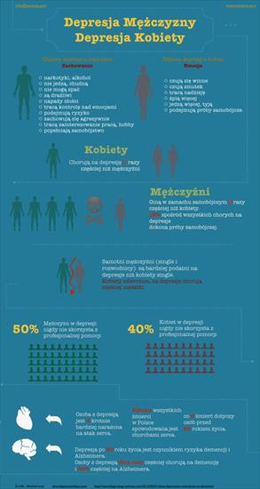 Zdrowie i uroda - Depresja mężczyzny, kobiety.jpg