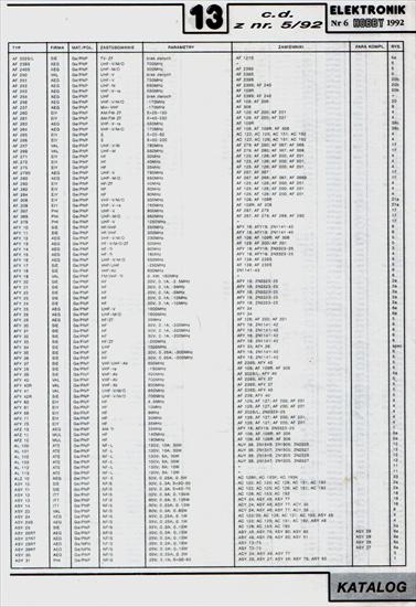 Katalog Zamienników Tranzystorów, Układów scalonych - Elektronik Hobby - AF202SL - ASY31.jpg