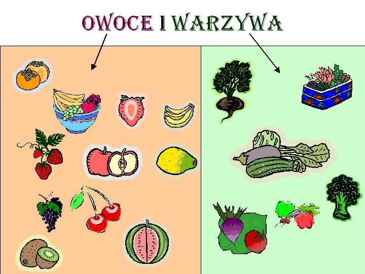 środowisko1 - schemat_OWOCE_I_WARZYWA.jpg