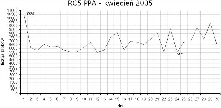 pics - 2005-04-wykres2.gif
