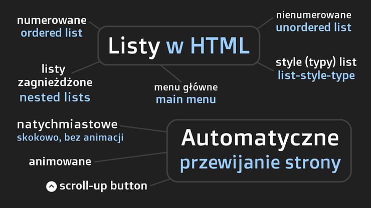 html i css - pods01.png