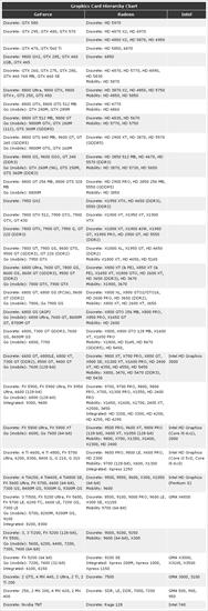 GPU - Ranking kart graficznych ATI_NVidia_Intel.png