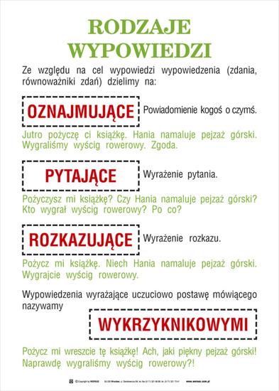 Język polski - Rodzaje_wypowiedzi.jpg
