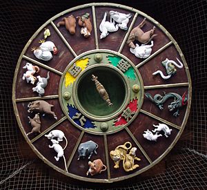 Zodiak chiński - Chinski horoskop i zywioly.jpg